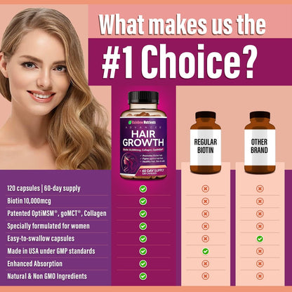 Hair Growth Vitamins for Women | Biotin 10,000mcg, Collagen, Patented OptiMSM®, goMCT®, Saw Palmetto | Naturally Supports Stronger & Healthier Hair, Skin and Nails |Non GMO + Made in USA|60 Day Supply